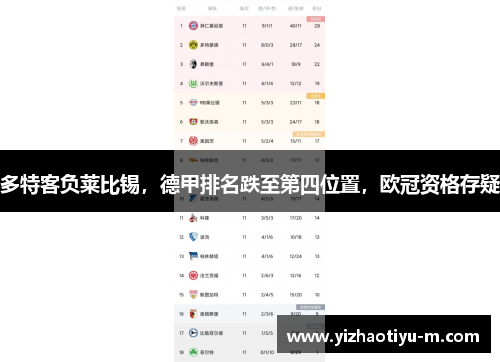 多特客负莱比锡，德甲排名跌至第四位置，欧冠资格存疑