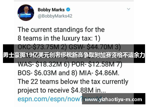 勇士豪掷19亿美元创奢侈税新高争取附加赛资格不遗余力